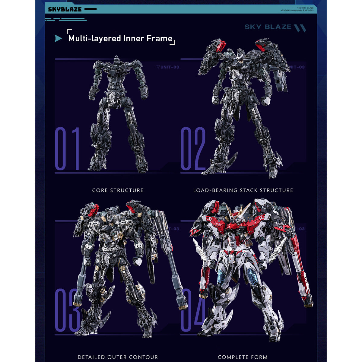 HiPlay Animester 1/72 03号機 轟天号 可動 プラモデル フルセット