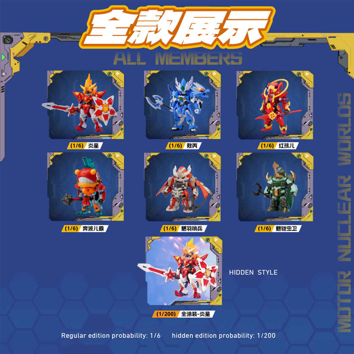 HiPlay 摩動核 大作戦ブラインドボックス 第一弾 MNC-A ブラインドボックス